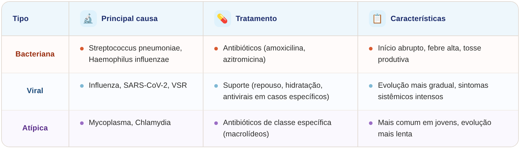 tabela 2