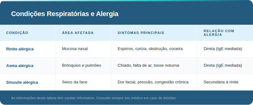 tabela
