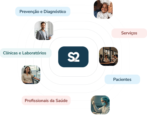 Prevenção e Diagnósticos, Serviços. Clínicas e Laboratórios, Pacientes, Profissionais da Saúde